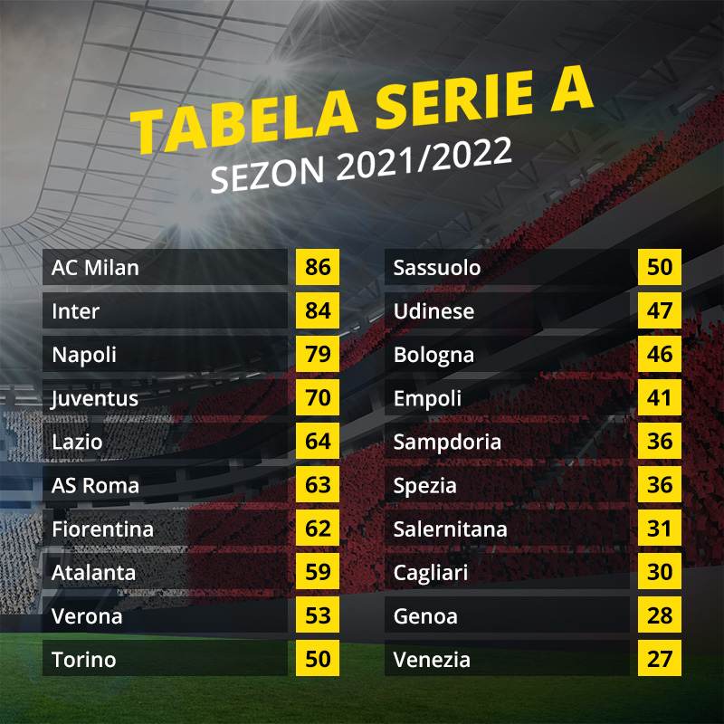 Serie A 2022/2023 - tabela