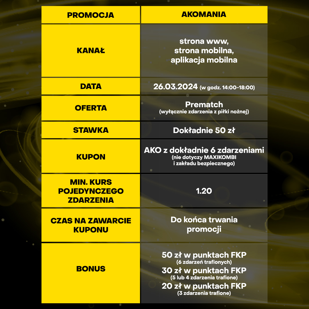 skrócone zasady promocji AKOMANIA