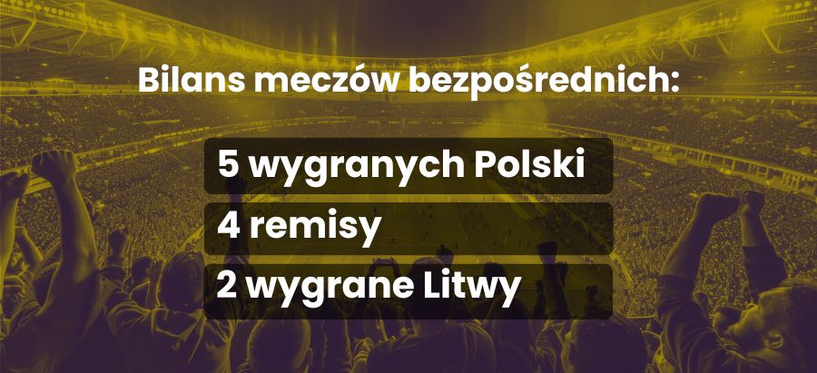 Polska-Litwa – bilans meczów bezpośrednich